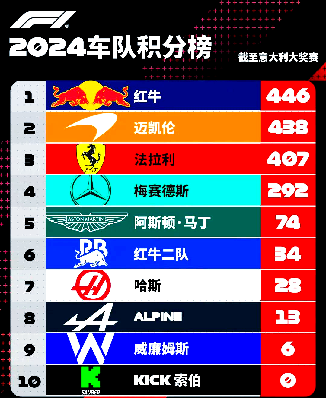 红牛二队鏖战哈斯车队，拉塞尔关键制胜